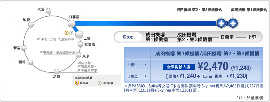 Skyliner 新宿馨樂庭飯店 60